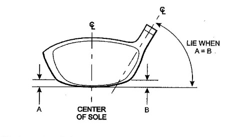 Lie Angle Chart