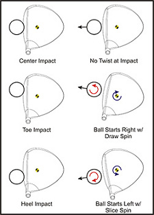 impact positions