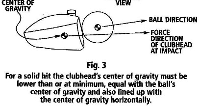 center of gravity golf driver