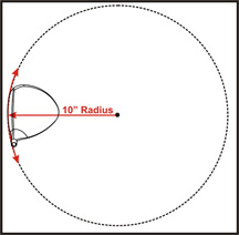 circle radius of roll