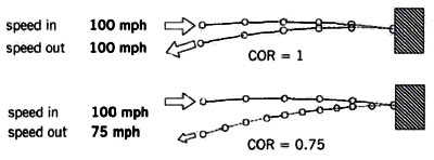 coefficient of restitution simplified