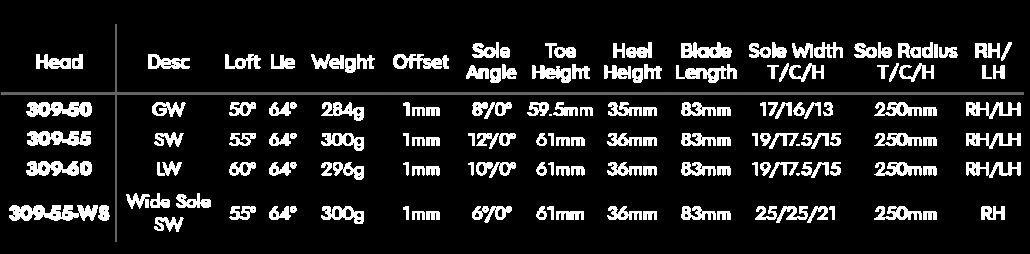 Wishon 309HCG Specs