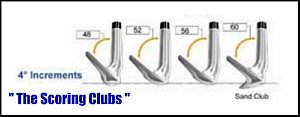 Wedges-Your scoring clubs
