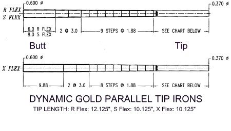 dynamic gold parallel tip identity