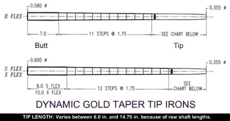 dynamic gold taper tip identity
