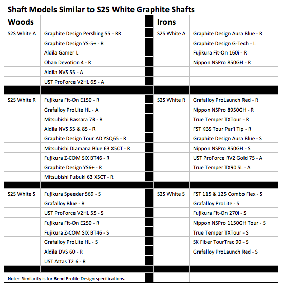 S2SWhiteComparisonShafts