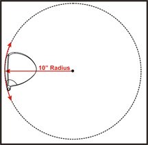 circle radius of roll