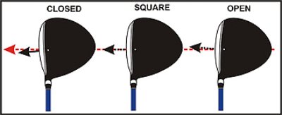 driver face positions