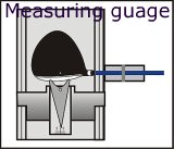 measuring driver face angle