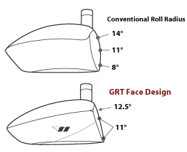 graduated roll technology