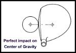 center impact on driver