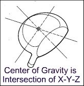 center of gravity